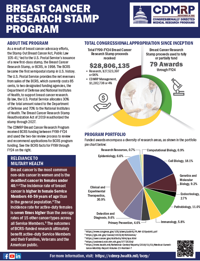 Breast Cancer Stamp Program Summary Sheet Image